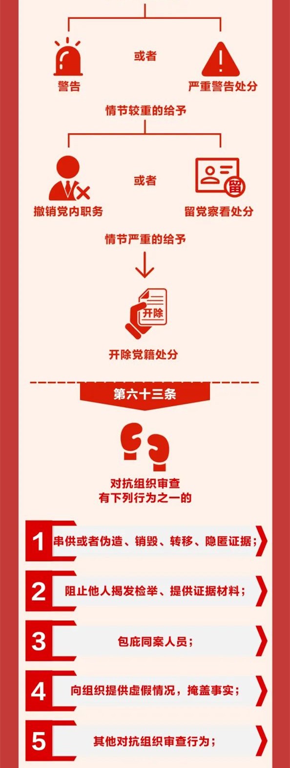 圖解《中國(guó)共產(chǎn)黨紀(jì)律處分條例》⑩