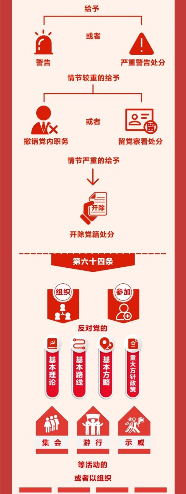 圖解《中國(guó)共產(chǎn)黨紀(jì)律處分條例》⑩