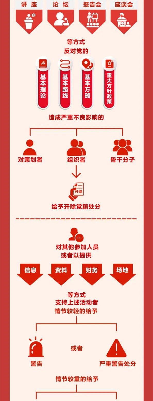 圖解《中國(guó)共產(chǎn)黨紀(jì)律處分條例》⑩