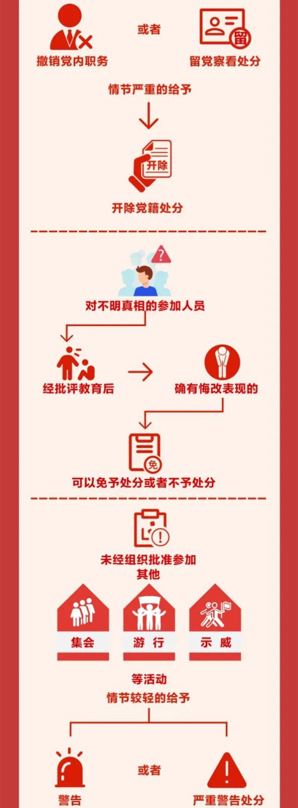 圖解《中國(guó)共產(chǎn)黨紀(jì)律處分條例》⑩