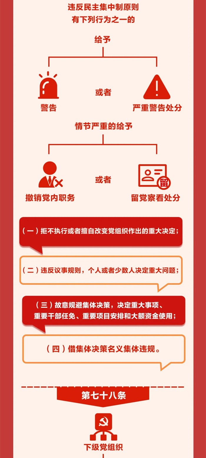 圖解《中國共產(chǎn)黨紀(jì)律處分條例》?