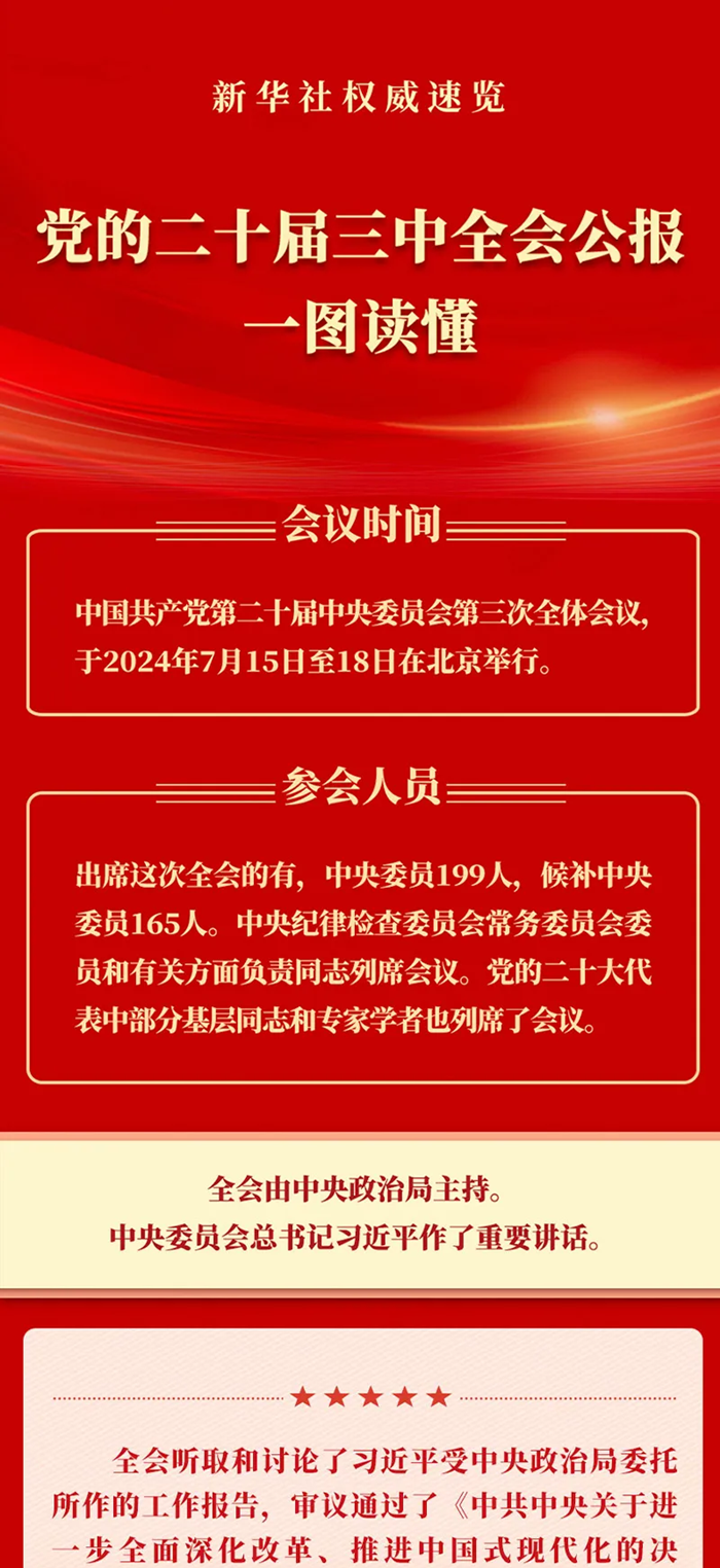 黨的二十屆三中全會(huì)公報(bào)一圖讀懂