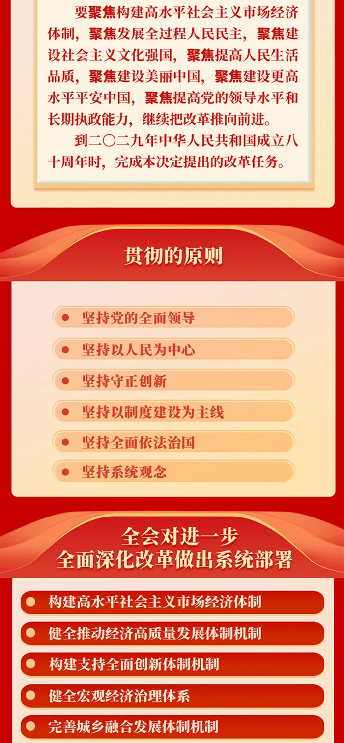 黨的二十屆三中全會(huì)公報(bào)一圖讀懂