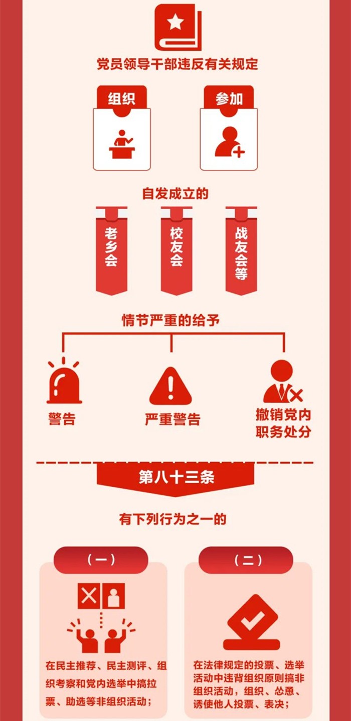 圖解《中國共產(chǎn)黨紀(jì)律處分條例》?