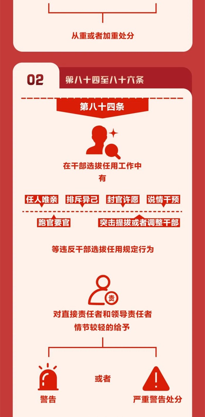 圖解《中國共產(chǎn)黨紀(jì)律處分條例》?
