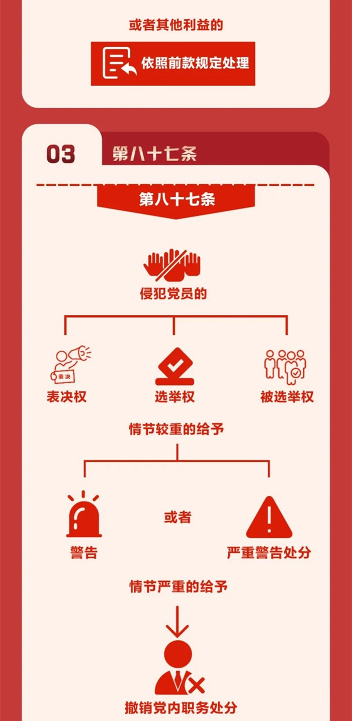 圖解《中國共產(chǎn)黨紀(jì)律處分條例》?
