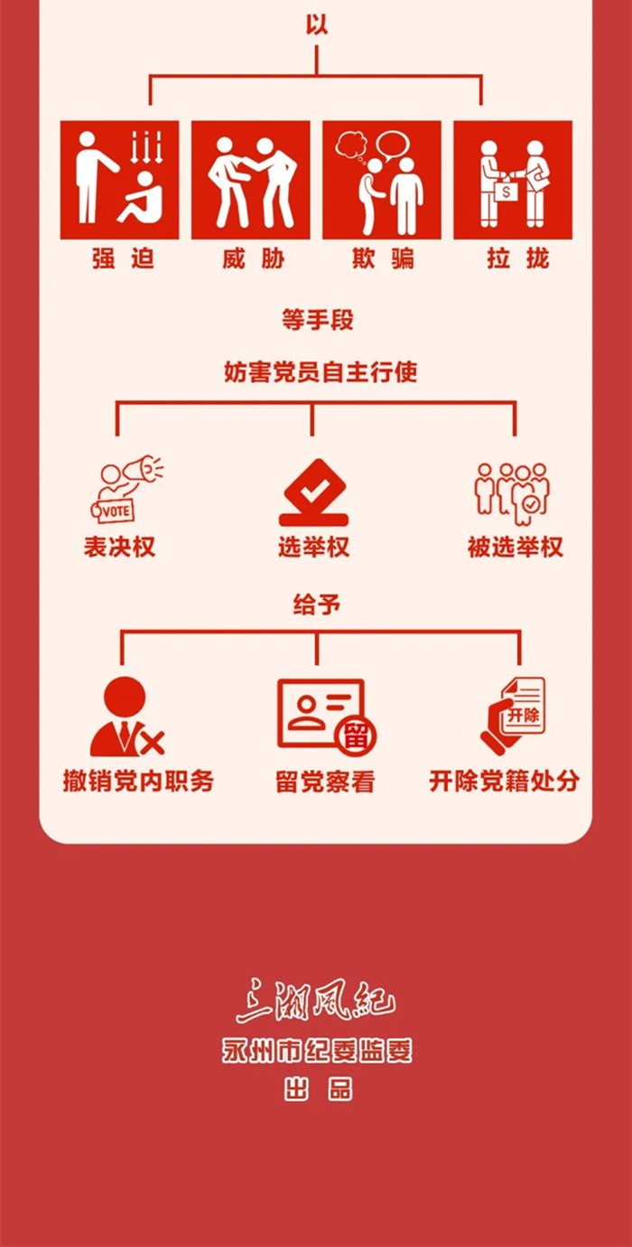 圖解《中國共產(chǎn)黨紀(jì)律處分條例》?